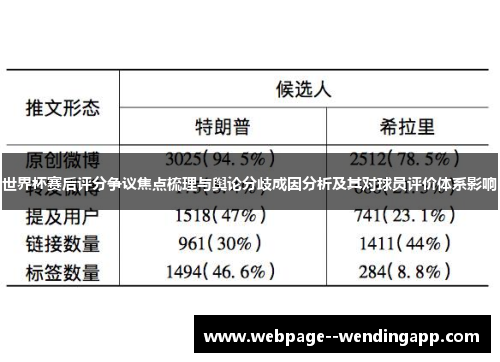 世界杯赛后评分争议焦点梳理与舆论分歧成因分析及其对球员评价体系影响 世界杯赛后评分争议焦点梳理与舆论分歧成因分析及其对球员评价体系影响