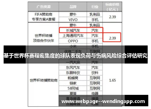 基于世界杯赛程密集度的球队表现负荷与伤病风险综合评估研究 基于世界杯赛程密集度的球队表现负荷与伤病风险综合评估研究