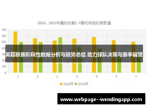 英超联赛阶段性数据分析与趋势总结 助力球队决策与赛季展望