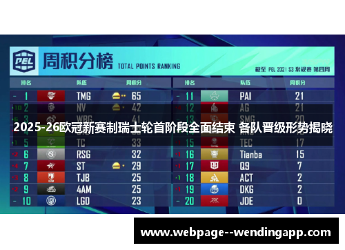 2025-26欧冠新赛制瑞士轮首阶段全面结束 各队晋级形势揭晓