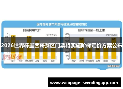 2026世界杯墨西哥赛区门票将实施阶梯定价方案公布