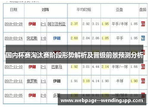 国内杯赛淘汰赛阶段形势解析及晋级前景预测分析
