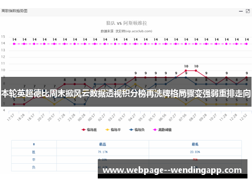 本轮英超德比周末掀风云数据透视积分榜再洗牌格局骤变强弱重排走向 本轮英超德比周末掀风云数据透视积分榜再洗牌格局骤变强弱重排走向