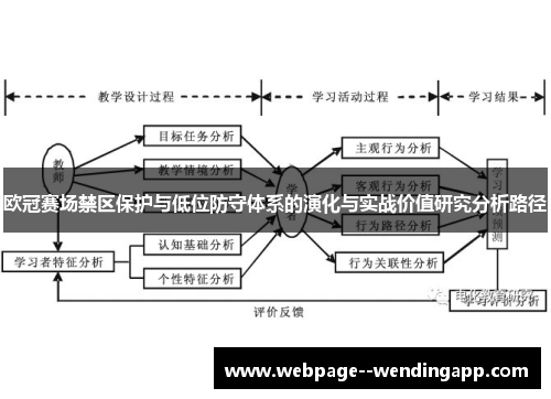 欧冠赛场禁区保护与低位防守体系的演化与实战价值研究分析路径 欧冠赛场禁区保护与低位防守体系的演化与实战价值研究分析路径